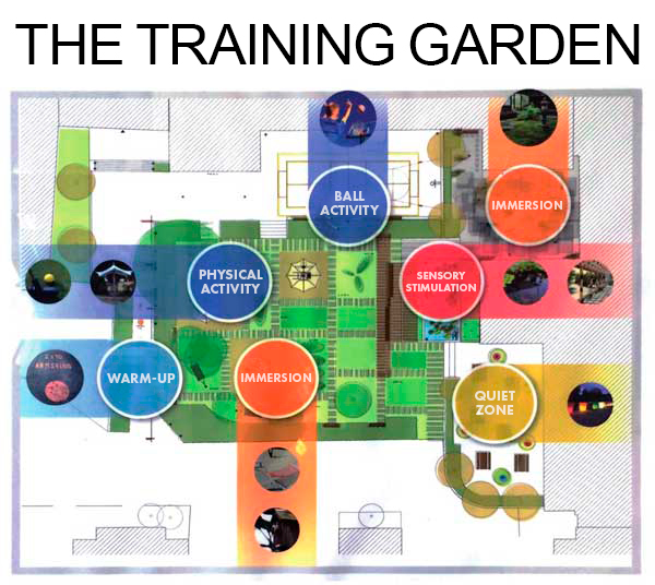 Oversigt over Træningshaven på Psykiatrisk hospital på Frederiksberg